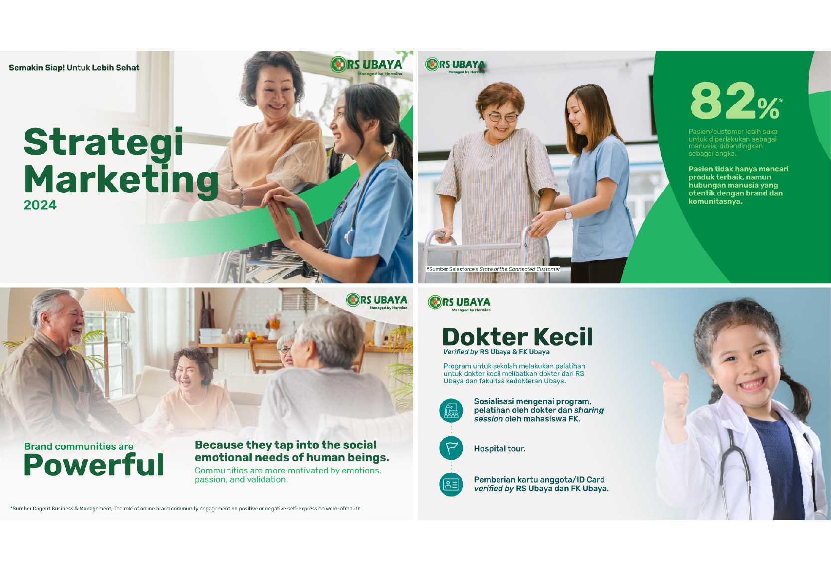 RS Ubaya · Marketing Deck